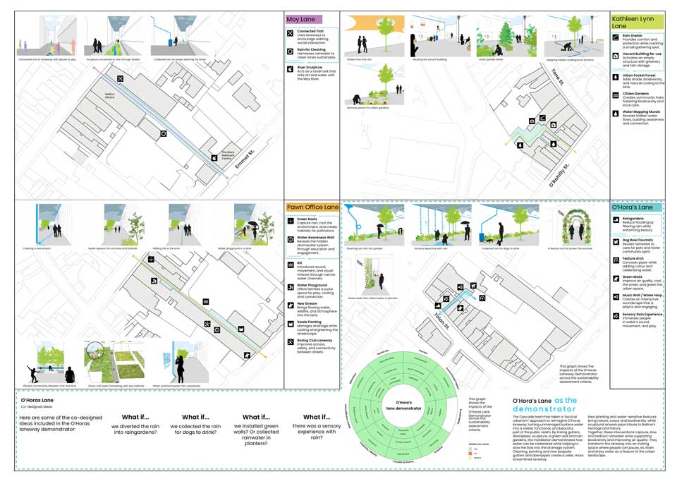 Cascade_negotiated_plan_Page_2