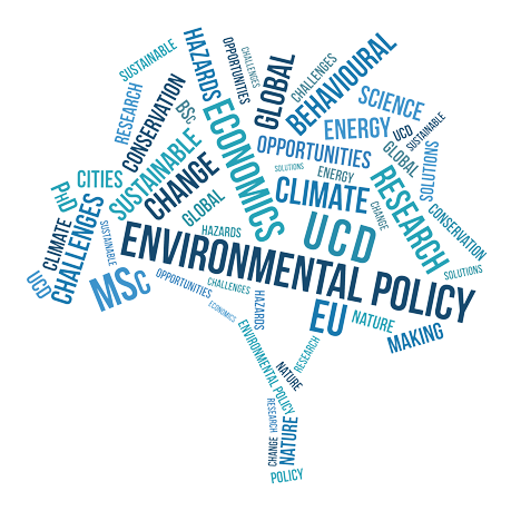 Environmental Policy Word cloud
