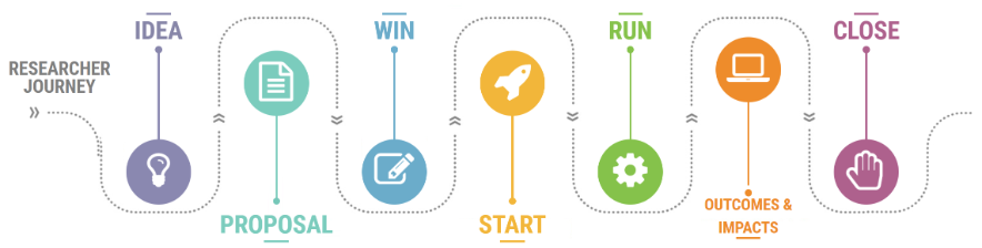 researchserviceportal_ucdresearch