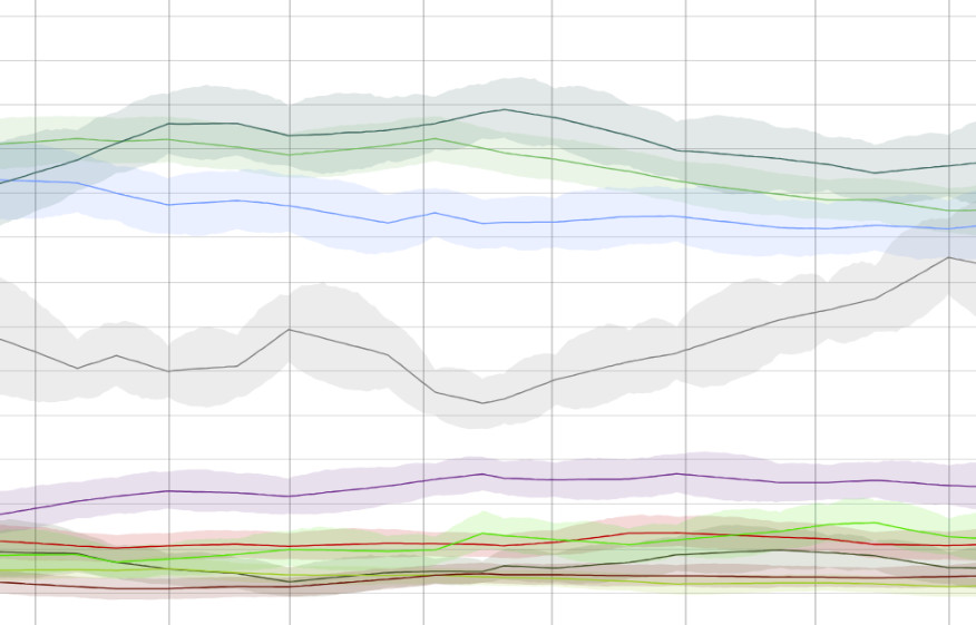 Irish Polling Indicator: turning numbers into insight for society and policymakers