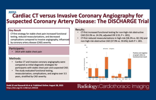 Strengthening the Case for CT-First: New Insights from the DISCHARGE Trial