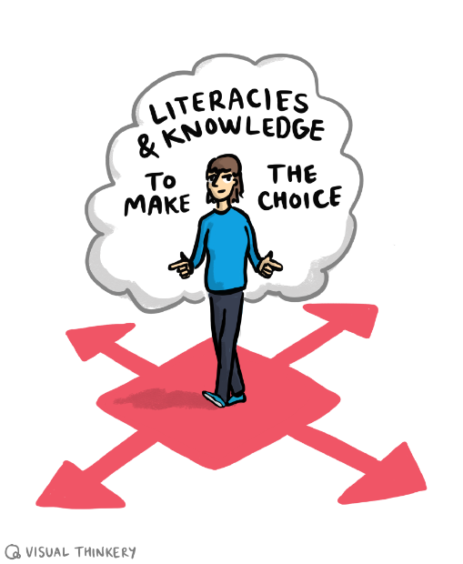 Cartoon image of a woman standing at a crossroads. Written on the cloud behind her head is 'literacies and knowledge to make the choice'