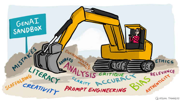 Drawing of a digger in a sandbox. A flag in the sand reads 'GenAI Sandbox'. Words such as  clarity, accuracy, bias, prompt engineering appear in the sand.