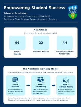 Thumbnail: Academic Advising Case Study for the School of Psychology
