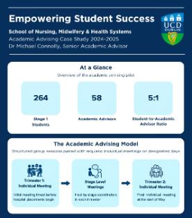 Thumbnail: Academic Advising Case Study for the School of Nursing, Midwifery & Health Systems