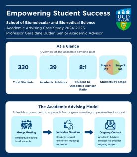 Thumbnail: Academic Advising Case Study for the School of Biomolecular and Biomedical Science